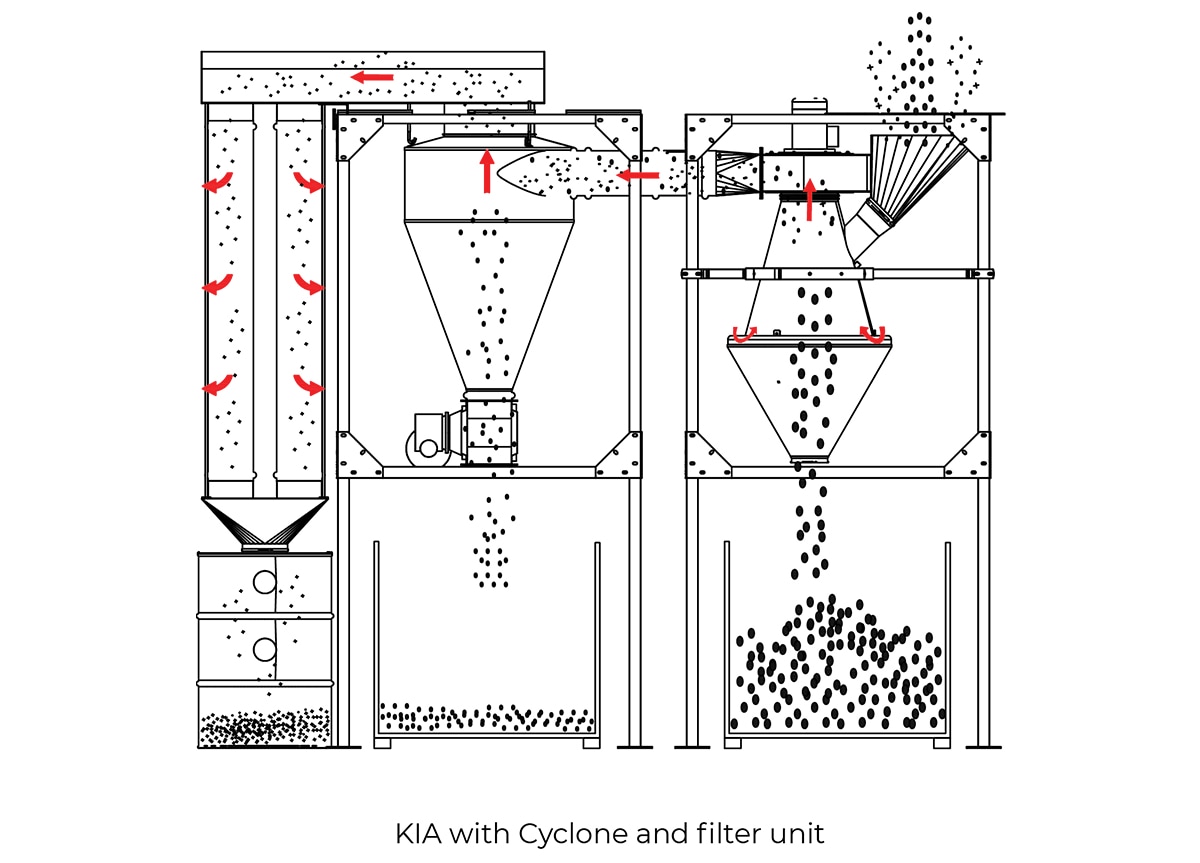 KIA with cyclone and filter unit
